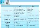 한국과 중국의 주거복지정책 비교.pptx 50페이지