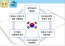 한국과 중국의 주거복지정책 비교.pptx 53페이지