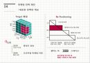 [마케팅전략론] VIPS(빕스)의 전략적 분석 및 지속성장을 위한 제언 {기업분석, 마케팅전략}.pptx 21페이지