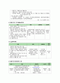 [가족복지론] 다문화 가족 {다문화 가족의 정의와 등장배경, 현황 및 문제점, 관련 법, 다문화 가족의 지원 정책 및 서비스, 다문화가정지원센터} 21페이지