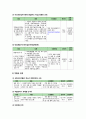 [가족복지론] 다문화 가족 {다문화 가족의 정의와 등장배경, 현황 및 문제점, 관련 법, 다문화 가족의 지원 정책 및 서비스, 다문화가정지원센터} 22페이지