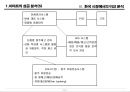 한국기업의 쇠퇴유형과 극복 - 이마트(E-Mart) 성공과 월마트(Wal-Mart) 실패 분석.PPT 21페이지