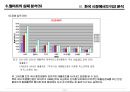 한국기업의 쇠퇴유형과 극복 - 이마트(E-Mart) 성공과 월마트(Wal-Mart) 실패 분석.PPT 26페이지