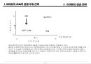 한국기업의 쇠퇴유형과 극복 - 이마트(E-Mart) 성공과 월마트(Wal-Mart) 실패 분석.PPT 28페이지