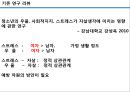 [PPT] 사망원인 자살율 1위인 한국 사회.pptx 5페이지