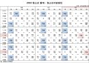 [PPT] 사망원인 자살율 1위인 한국 사회.pptx 9페이지