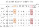 [PPT] 사망원인 자살율 1위인 한국 사회.pptx 10페이지
