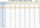 [PPT] 사망원인 자살율 1위인 한국 사회.pptx 13페이지