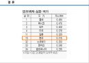 [PPT] 사망원인 자살율 1위인 한국 사회.pptx 14페이지