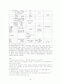 [발표용] 사회변동과 발전 -세계 금융위기와 사회변동 {글로벌 금융위기 발생원인과 영향, 시사점, 대공황, 신자유주의 세계화와 미국금융위기, 경제체제의 현황, 국제금융기구와 회의체, 기축통화 패권전쟁} 39페이지