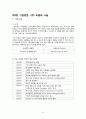 지역사회 자원동원 - (주) 도움과 나눔 기관방문 7페이지