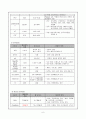 양극성 정동장애(Bipolar) 케이스스터디 7페이지