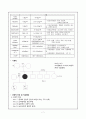 양극성 정동장애(Bipolar) 케이스스터디 8페이지