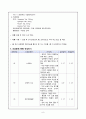 양극성 정동장애(Bipolar) 케이스스터디 9페이지