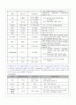 베르니케뇌증 (Wernicke's encephalopathy) 간호과정 케이스스터디 9페이지