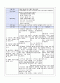 베르니케뇌증 (Wernicke's encephalopathy) 간호과정 케이스스터디 12페이지