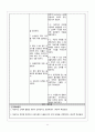 베르니케뇌증 (Wernicke's encephalopathy) 간호과정 케이스스터디 13페이지