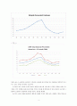 Sweet potato empirical price analysis and Estimation of Marshallian Demand [고구마의 가격 분석 및 수요 측정] 7페이지