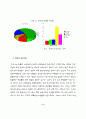 러시아의 IT산업  6페이지