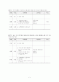 산모의 산후우울증 예방 프로그램 8페이지