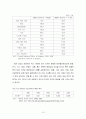 헝가리 경제와 노동정책, 금융개혁 연구 16페이지