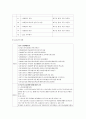 요양보호센터 실습후 실습보고서 4페이지