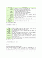 [아이돌봄지원사업] 아이돌봄지원사업 개요와 외국 사례, 개선방향 - 아이돌봄지원사업 (아이돌봄) - 가정 내 돌봄의 개념, 아이돌봄지원사업의 필요성과 서비스 내용 및 개선방향, 외국의 가정보육사업 사례 6페이지