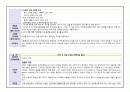 [모성 간호학 Ⅰ 실습 Daily Work Sheet] 신생아실 데일리입니다. A+자료입니다. ^^ 10페이지