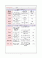 [아동간호학 실습 Ⅰ] 신생아실 사전과제, 신생아실 레포트입니다. A+ 자료입니다.^^ 5페이지