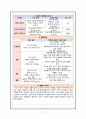 [아동간호학 실습 Ⅰ] 신생아실 사전과제, 신생아실 레포트입니다. A+ 자료입니다.^^ 6페이지