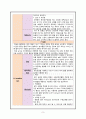 [아동간호학 실습 Ⅰ] 신생아실 사전과제, 신생아실 레포트입니다. A+ 자료입니다.^^ 9페이지