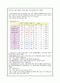 간경화 case study 입니다.  19페이지