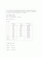 [물리1] (결과) 오차론, 반응시간 - 실험 1  반응시간 측정 & 실험 2  중력가속도 측정 2페이지