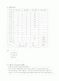 실험 01. 직류 전류 및 전압 측정 (일반물리학 개정 7판, 27장 회로)
 2페이지