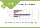 [가족복지론] 재혼가족 (Reconstituted Families).pptx 15페이지