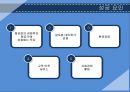[경영전략] 대한항공(Korean Air Lines) 기업 분석 - 대한항공 시장 상황 분석, 기업 상황 분석, STP분석, SWOT분석, 마케팅전략, 4P 분석.pptx 27페이지