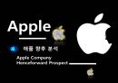 애플 기업분석 Apple Company Analysis (애플 마케팅 분석, 애플 미래전략, 애플 향후 전망, 경쟁자분석, 4P 분석, SWOT 분석, STP 분석).pptx 16페이지