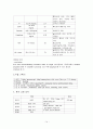 [간호학 case study] 간호실습, 위암, AGC : Advanced gastric cancer, 간호학 15페이지