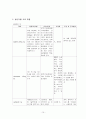 [간호학 case study] 간호실습, 위암, AGC : Advanced gastric cancer, 간호학 16페이지