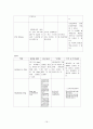 [간호학 case study] 간호실습, 위암, AGC : Advanced gastric cancer, 간호학 17페이지