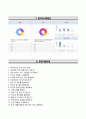 합격 우수예문 RESUME [KDB대우증권 자기소개서] KDB대우증권 (인턴쉽) 자소서 +면접기출문제 [KDB대우증권자기소개서＠KDB대우증권자소서] 희망직무와 강점, 헌신, 경험, 도전 / 추천 이력서 6페이지