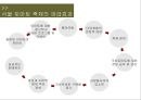 [판매촉진이벤트] 서울토마토축제.ppt 19페이지
