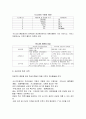 6시그마 (σ Six Sigma) - 전방위 경영 혁신을 위하여... 저  4페이지