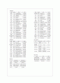 [광주시 사회 복지 분석] 「광주시 광산구 실습지역 분석 보고서」 광주시 광산구 복지 실태, 복지 사업, 복지 현황 분석 5페이지