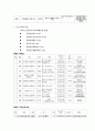 [지역 사회 복지 분석] 「인천광역시 지역분석보고서」 인천광역시 복지 실태, 복지 사업, 복지 현황 분석 9페이지