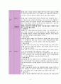 [CASE STUDY] 정신간호학 알콜중독 케이스 스터디 - 알콜중독 대상자에 관련된 사례연구보고서 3페이지