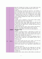 [CASE STUDY] 정신간호학 알콜중독 케이스 스터디 - 알콜중독 대상자에 관련된 사례연구보고서 5페이지