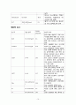 [CASE STUDY] 정신간호학 알콜중독 케이스 스터디 - 알콜중독 대상자에 관련된 사례연구보고서 10페이지