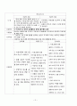 [CASE STUDY] 정신간호학 알콜중독 케이스 스터디 - 알콜중독 대상자에 관련된 사례연구보고서 15페이지