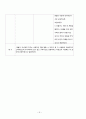 [CASE STUDY] 정신간호학 알콜중독 케이스 스터디 - 알콜중독 대상자에 관련된 사례연구보고서 16페이지